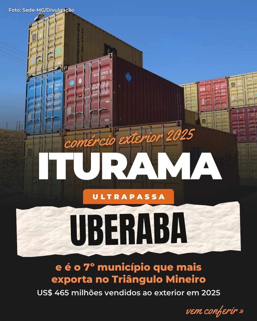 Iturama passa Uberaba e é o 7º município que mais exporta no Triângulo Mineiro